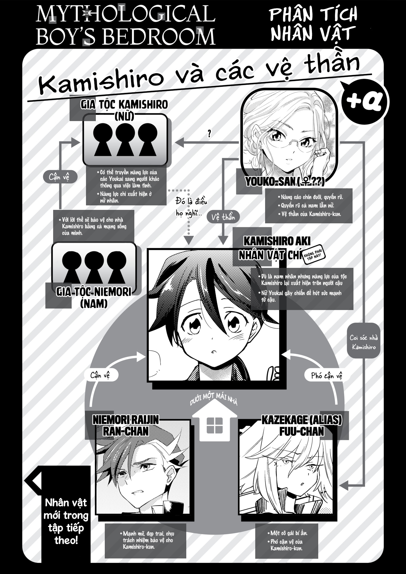 Đọc truyện hentai A Mythological Boy’s Bedroom - Chương 4: Fox vs. Cat